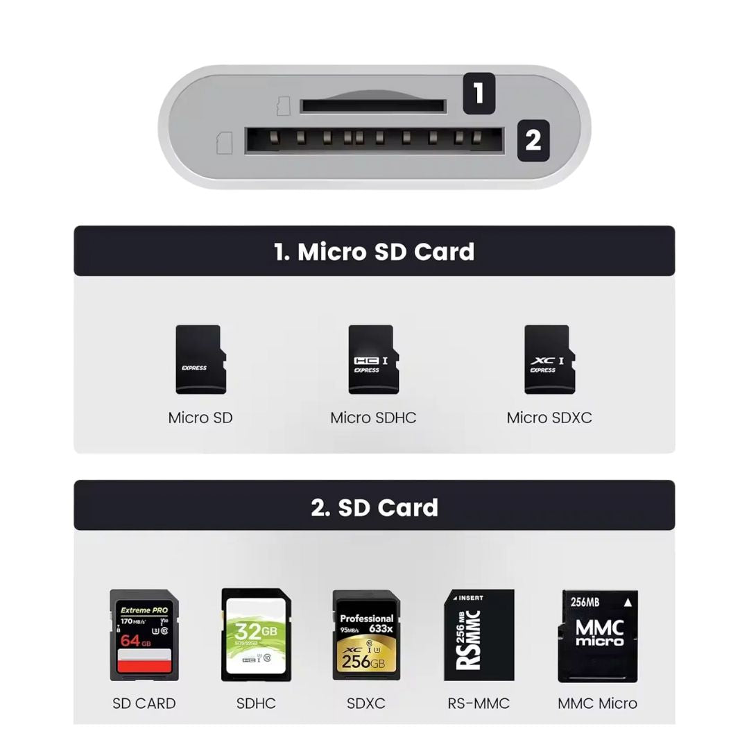 SD to Phone Adapter